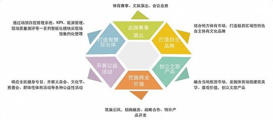 布局23省營收1.25億 中體產業如何以天津、寧波模式領跑場館運營與品牌管理