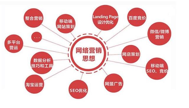 營銷推廣與品牌公關 品牌管理的兩翼
