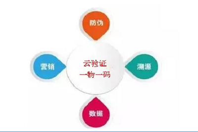一品牌，一印記 構建品牌管理的核心策略