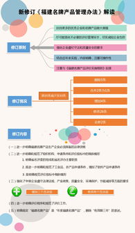 福建新版名牌管理辦法圖解 品牌管理的重塑與升級