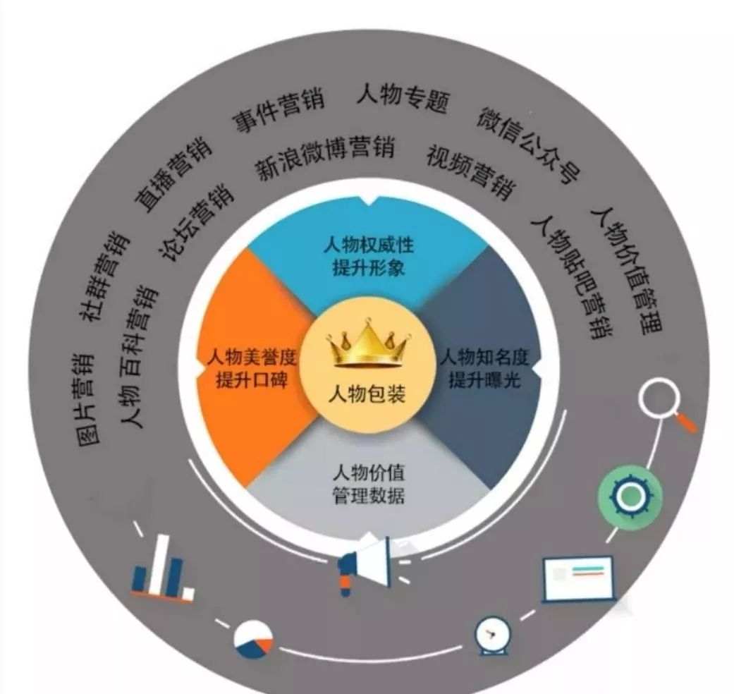 醫(yī)生品牌運營清單 從個人魅力到品牌價值的全面管理