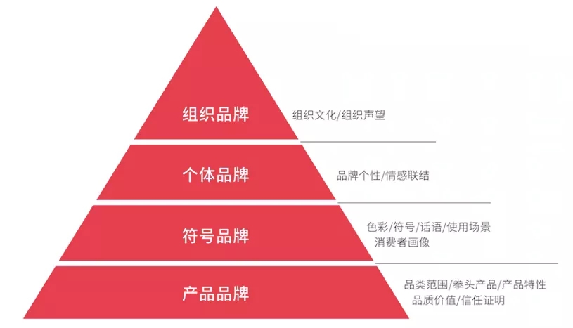 湯飛 15年真金白銀趟過來的60條品牌營銷實戰(zhàn)觀點