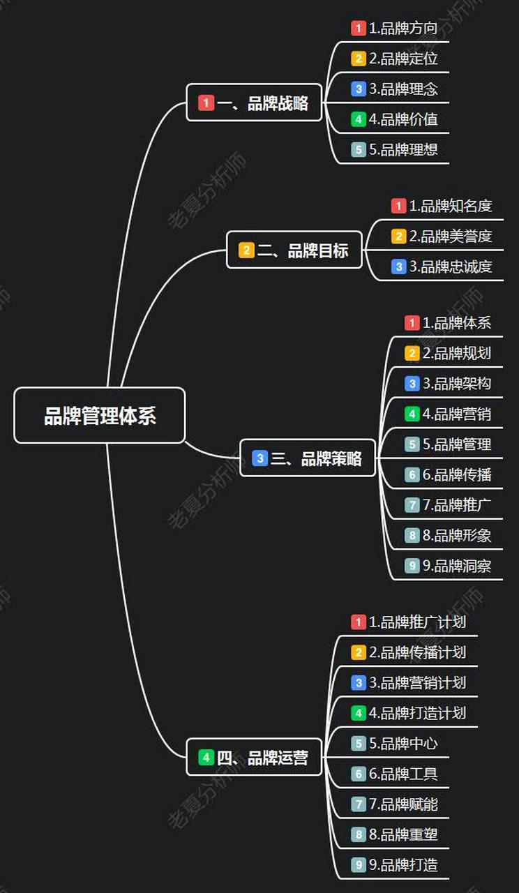 構建高效的品牌管理體系 從戰(zhàn)略到落地